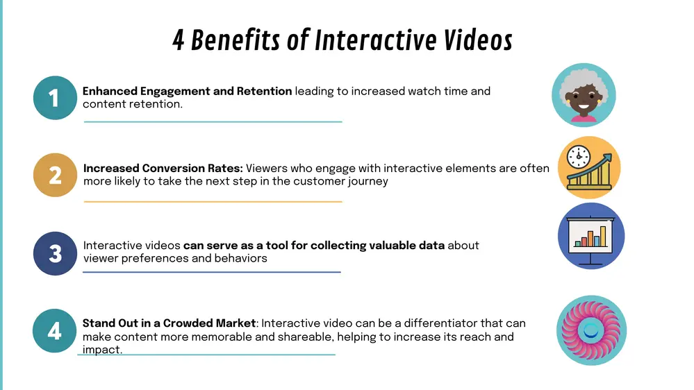 An  Infographic outlining 4 key benefits of interactive video.