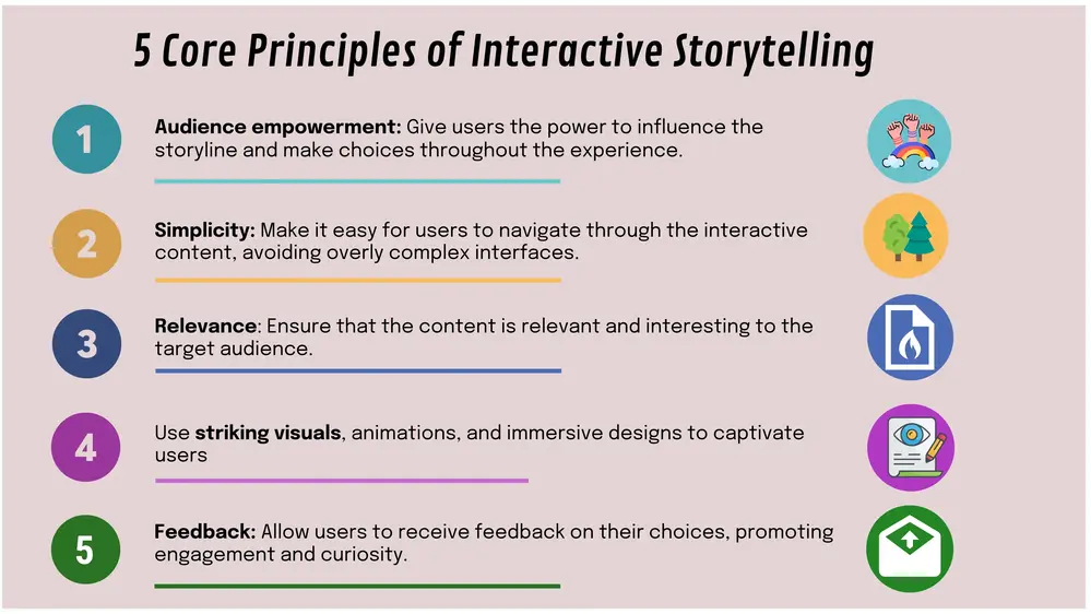 An infographic showing 5 core priciples on interactive storytelling