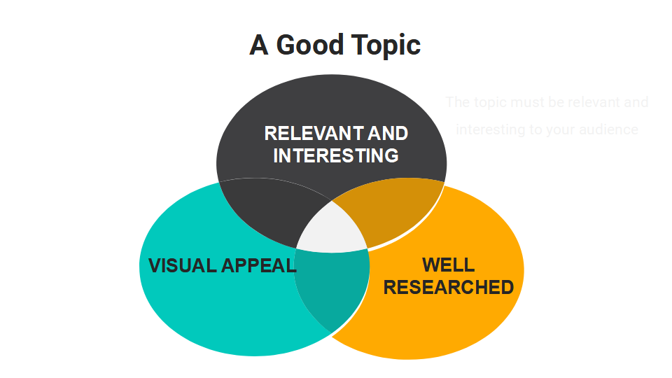 Infographic showing the 6 steps to create an interactive infographic