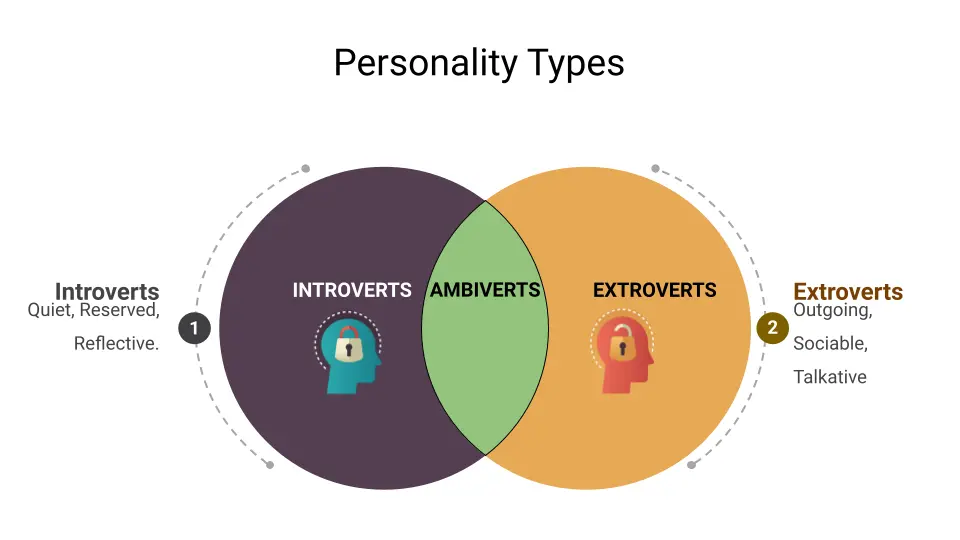 cPersonality types venn diagram